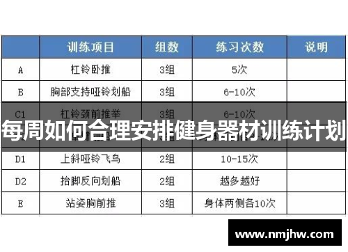 每周如何合理安排健身器材训练计划