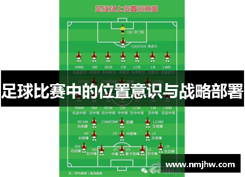 足球比赛中的位置意识与战略部署
